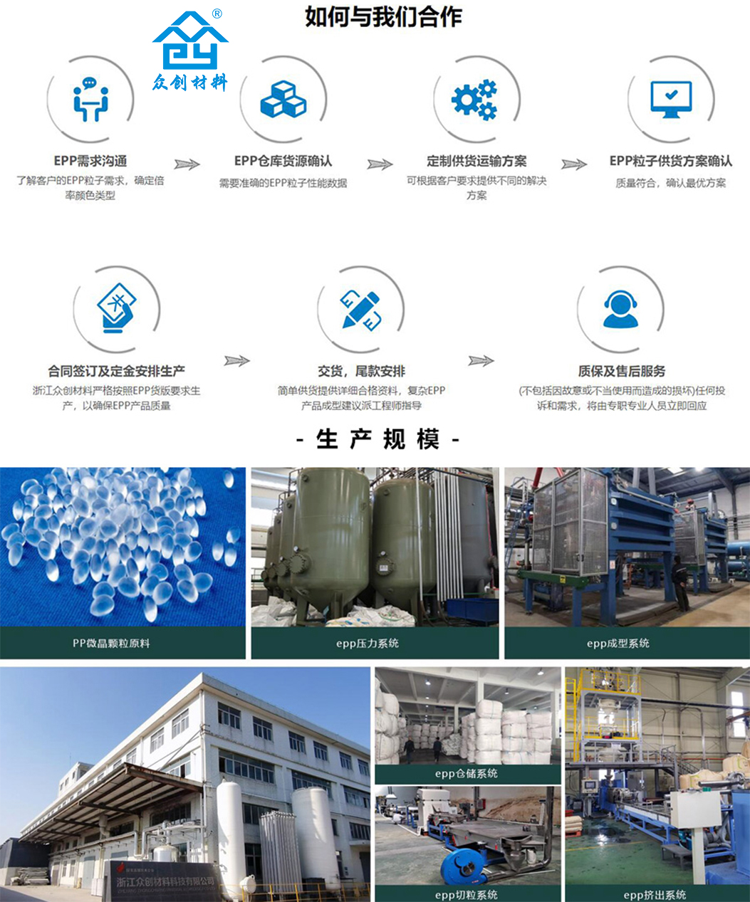 如何與我們(men)合作