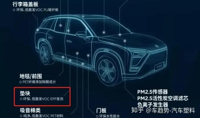 蔚來ES8墊塊(kuài)采用EPP環保(bǎo)材料（來源(yuan)知乎蔚來(lai)）